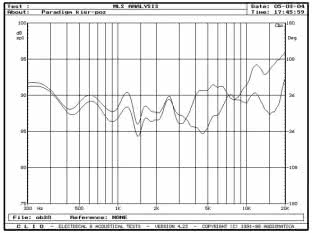 PARADIGM PHANTOM v.3 - rys. 3. Charakterystyka przetwarzania w zakresie średnio-wysokotonowym na osiach 0° i 30° w płaszczyźnie poziomej.