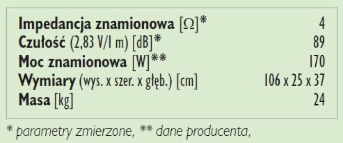 Rys. 3. Dane techniczne.