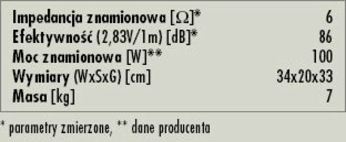 Rys. 3. Dane techniczne