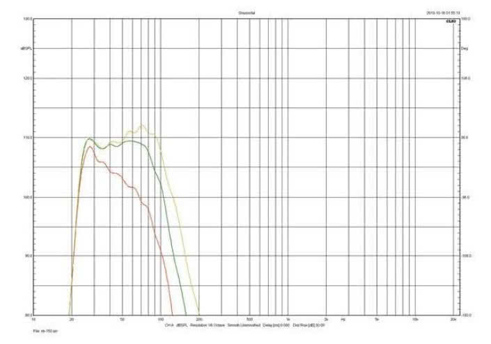Rys. 2. Charakterystyki dla skrajnych i "80 Hz" pozycji regulatora.