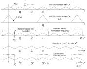 Co to jest upsampling?