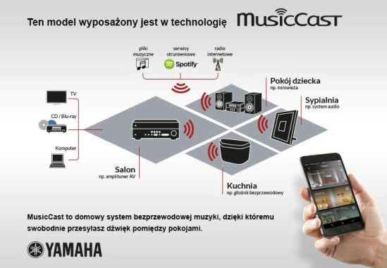 Yamaha MusicCast RX-V781