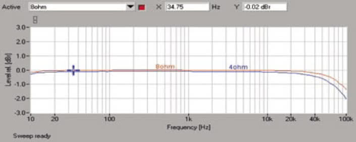 Rys. 1. Pasmo przenoszenia.