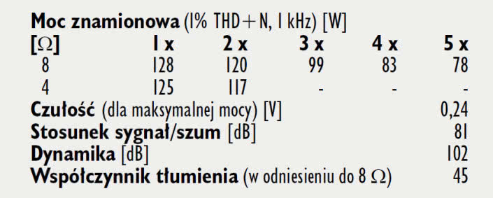 Rys. 4. Dane techniczne.