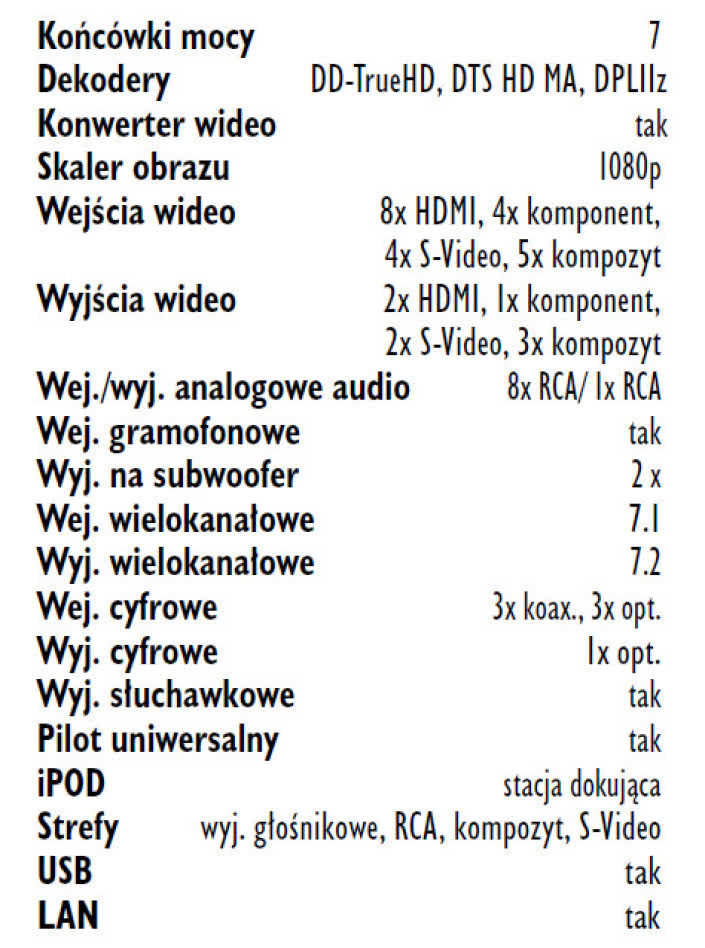 Rys. 4. Wyposażenie.