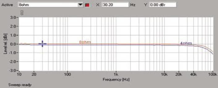 Rys. 1. Pasmo przenoszenia.