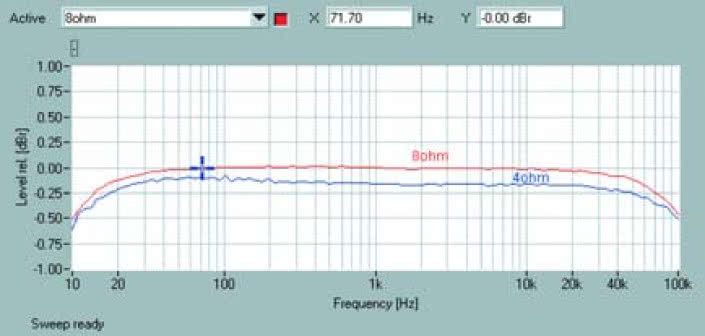 Rys. 1. Pasmo przenoszenia.