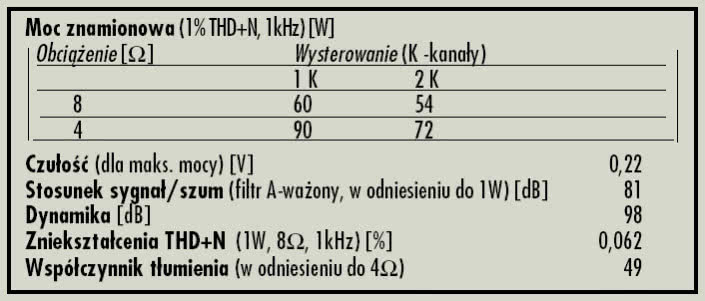 Rys. 4. Dane techniczne.