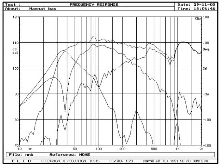 rys. 5. Quantum 908, charakterystyki przetwarzania w zakresie niskich częstotliwości.