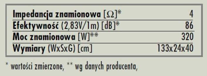 rys. 6. Quantum 908, dane techniczne.