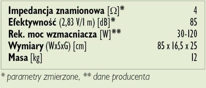 Rys. 3. Dane techniczne.