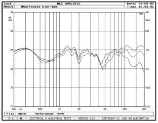 WHARFEDALE DIAMOND 9.5 - rys. 3. Diamond 9.5, charakterystyki przetwarzania w zakresie średnio-wysokotonowym, na osiach 0°, 15°, 30° w płaszczyźnie poziomej.