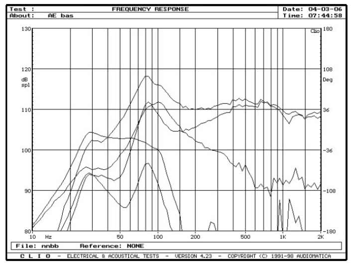 rys. 5. Aelite 3, charakterystyki przetwarzania w zakresie niskich częstotliwości.