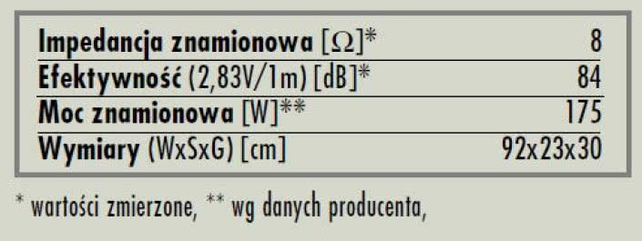 rys. 6. Aelite 3, dane techniczne.