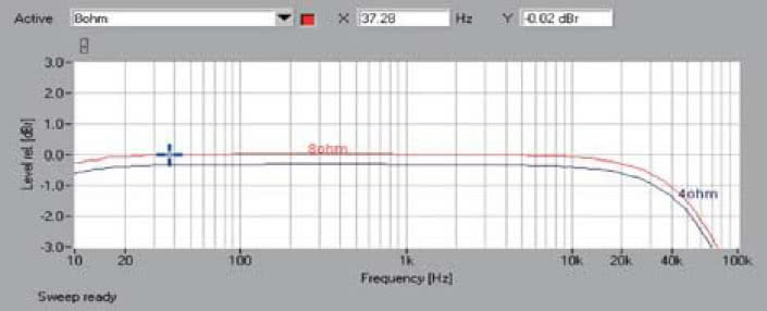 Rys. 1 . Pasmo przenoszenia.