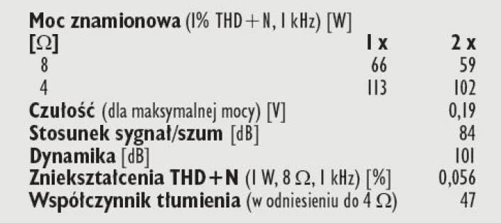 Rys. 4. Dane techniczne.