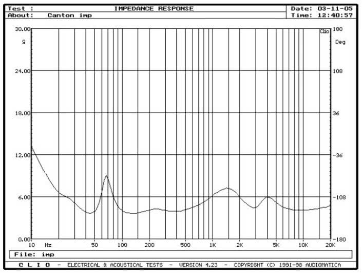 rys. 1. Vento 809, charakterystyka modułu impedancji.