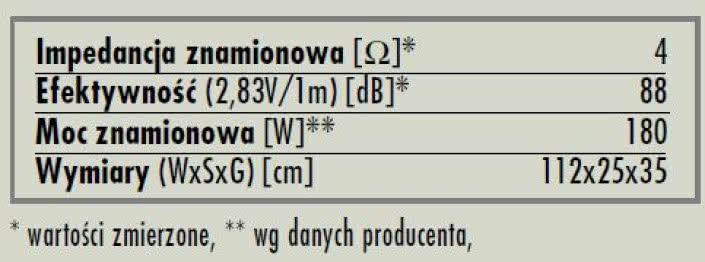 rys. 6. Vento 809, dane techniczne.