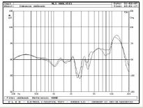 Cabasse Java MT4