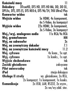 Yamaha DSP-Z11 Wyposa�enie