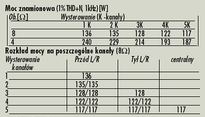 Krell SHOWCASE PROCESSOR