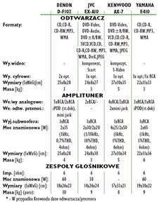 miniwieze_0207_tab.jpg