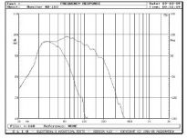Monitor Audio GSW12