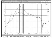 Monitor Audio GSW12
