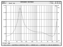QUAD ESL 2805