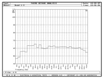 QUAD ESL 2805