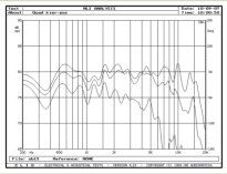 QUAD ESL 2805