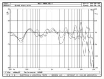 QUAD ESL 2805