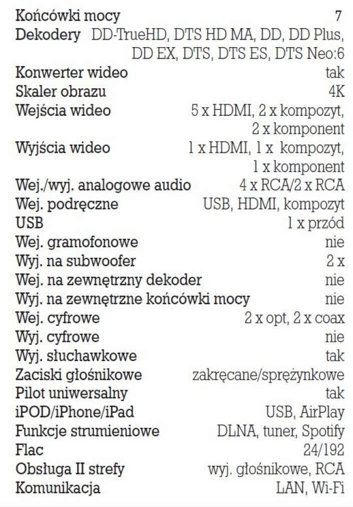 Rys. 5. Dane techniczne.