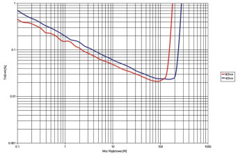 Rys. 3. Yamaha RX-A2050 - moc.
