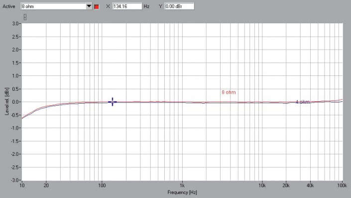 Rys.1 . Rotel A14 - pasmo przenoszenia.