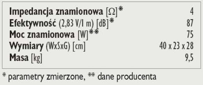 Rys. Dane techniczne.