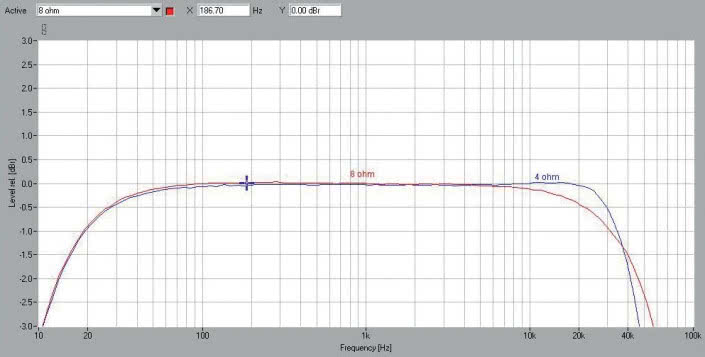 Rys. 1. Pasmo przenoszenia.