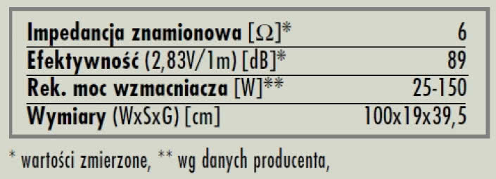 rys. 6. Ikon 6, dane techniczne.