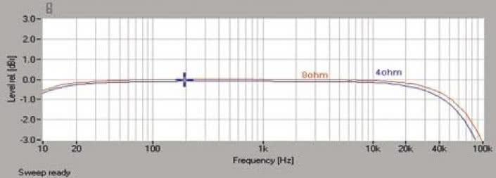 Rys. 1 Pasmo przenoszenia.