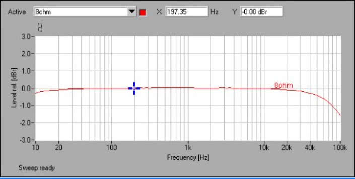 Rys. 1. Pasmo przenoszenia
