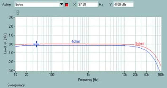 Rys. 1. Pasmo przenoszenia.
