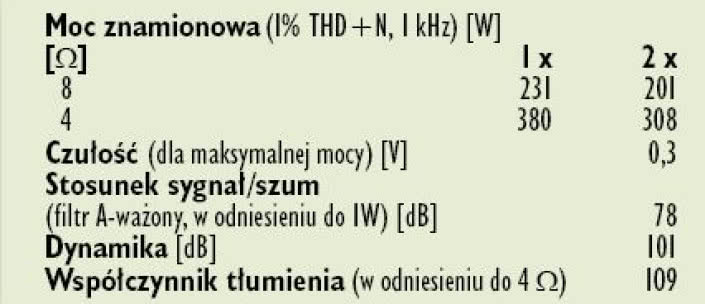 Rys. 4. Dane techniczne.