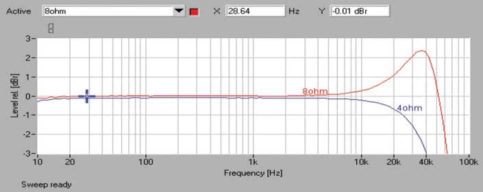 Rys. 1. Pasmo przenoszenia.