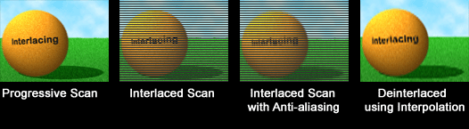 Co to jest 'progressive scan' i 'interlaced'?