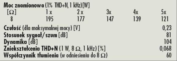 Rys. 4. Dane techniczne