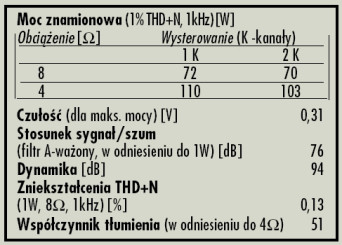 Rys. 4. Dane techniczne.