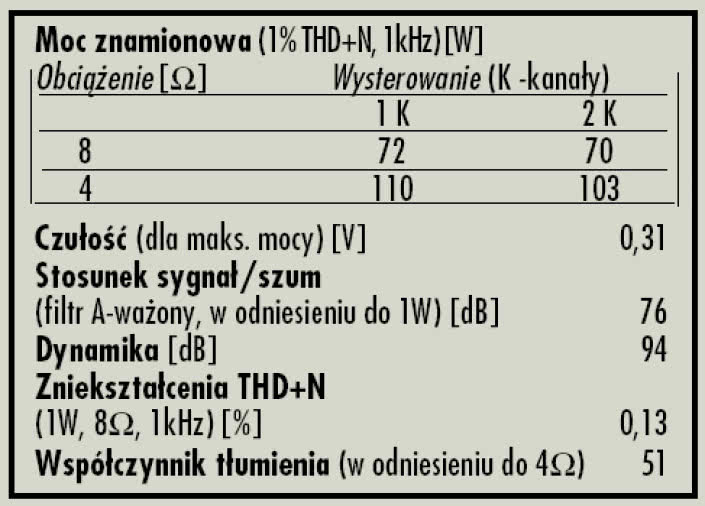 Rys. 4. Dane techniczne.