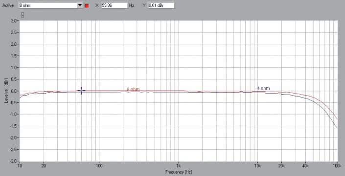 Rys.1. Xindak XA-6950 NE - pasmo przenoszenia.