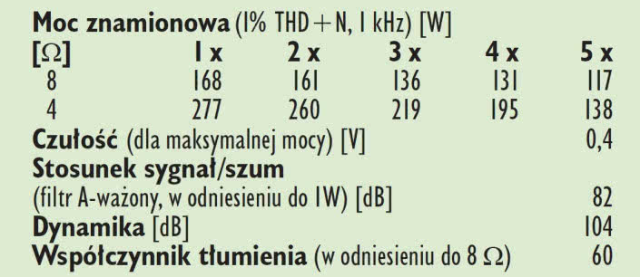 Rys. 4. Dane techniczne.