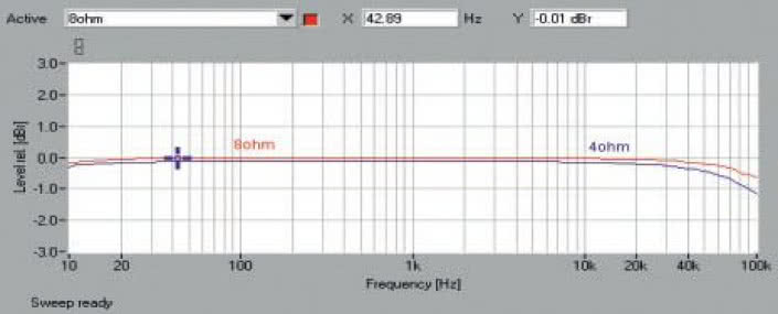Rys. 1 Pasmo przenoszenia.